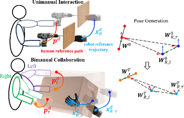 Figure 4 for Interactive Motion Planning for Human-Robot Collaboration Based on Human-Centric Configuration Space Ergonomic Field