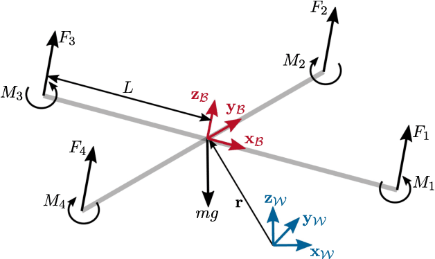 Figure 2 for Two-Step Online Trajectory Planning of a Quadcopter in Indoor Environments with Obstacles