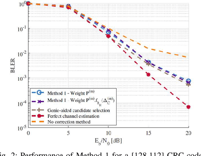 Figure 2 for Joint Error Correction and Fading Channel Estimation Enhancement Leveraging GRAND