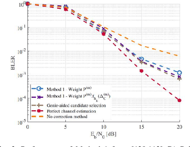 Figure 3 for Joint Error Correction and Fading Channel Estimation Enhancement Leveraging GRAND