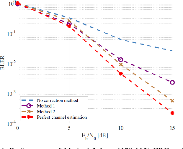 Figure 4 for Joint Error Correction and Fading Channel Estimation Enhancement Leveraging GRAND