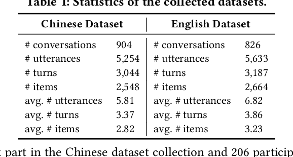 Figure 2 for PSCon: Toward Conversational Product Search