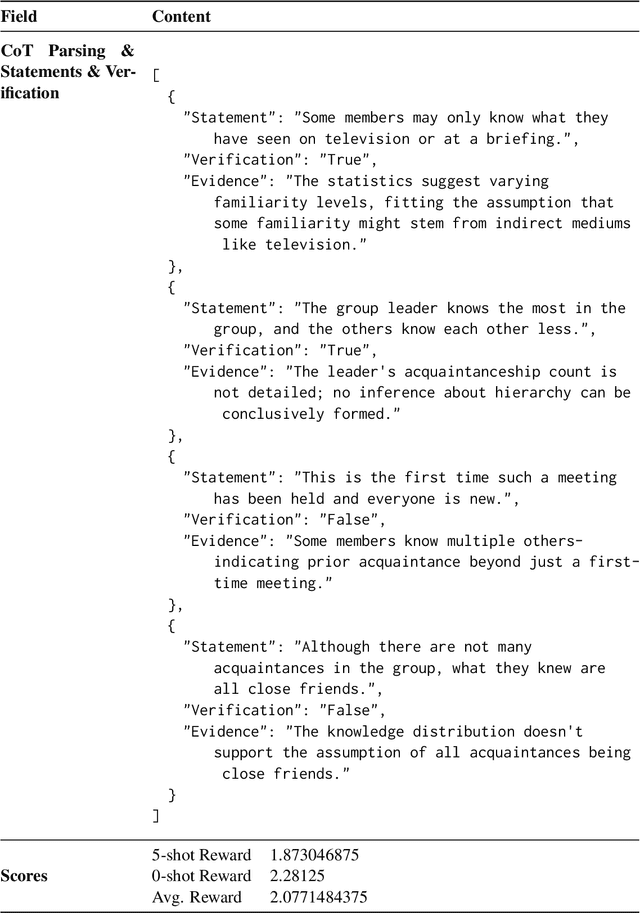 Figure 4 for Less is More: Enhancing Structured Multi-Agent Reasoning via Quality-Guided Distillation