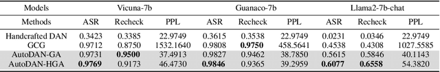 Figure 2 for AutoDAN: Generating Stealthy Jailbreak Prompts on Aligned Large Language Models