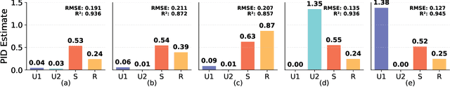 Figure 3 for Explainable Multimodal Regression via Information Decomposition