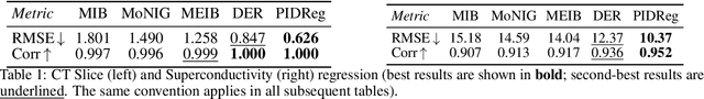 Figure 2 for Explainable Multimodal Regression via Information Decomposition