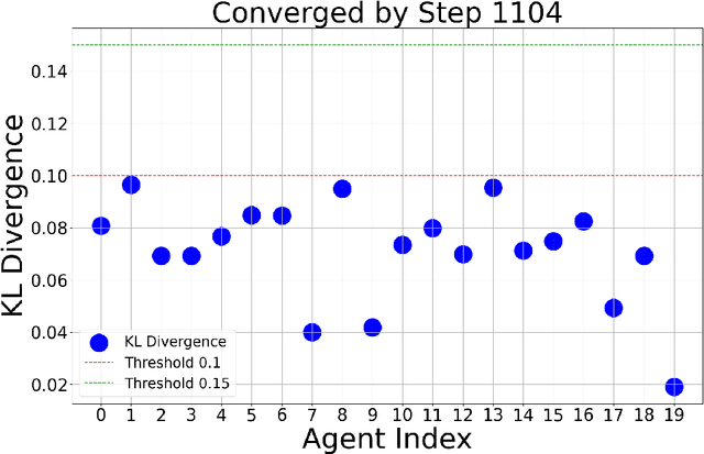 Figure 4 for Multi-Agent Norm Perception and Induction in Distributed Healthcare