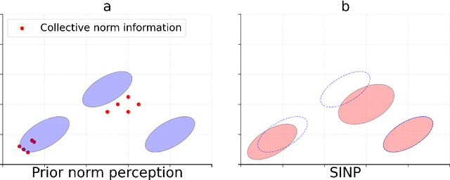 Figure 1 for Multi-Agent Norm Perception and Induction in Distributed Healthcare