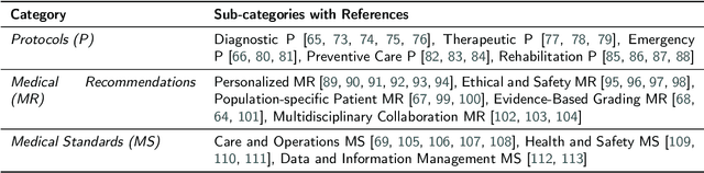 Figure 2 for Multi-Agent Norm Perception and Induction in Distributed Healthcare