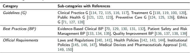 Figure 3 for Multi-Agent Norm Perception and Induction in Distributed Healthcare