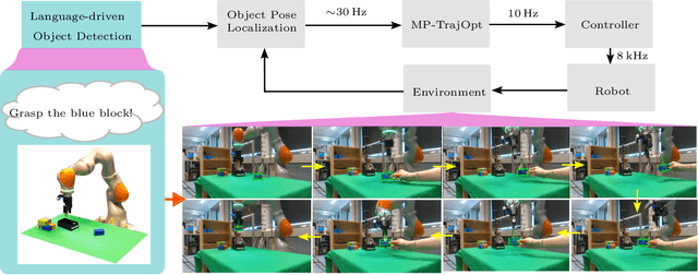 Figure 1 for Language-Driven Closed-Loop Grasping with Model-Predictive Trajectory Replanning