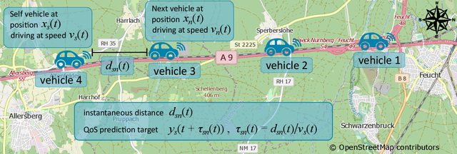 Figure 2 for QoS prediction in radio vehicular environments via prior user information