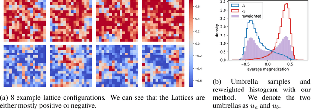 Figure 4 for FEAT: Free energy Estimators with Adaptive Transport