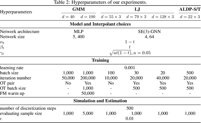 Figure 3 for FEAT: Free energy Estimators with Adaptive Transport