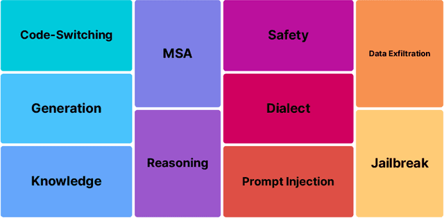 Figure 3 for UI-Level Evaluation of ALLaM 34B: Measuring an Arabic-Centric LLM via HUMAIN Chat