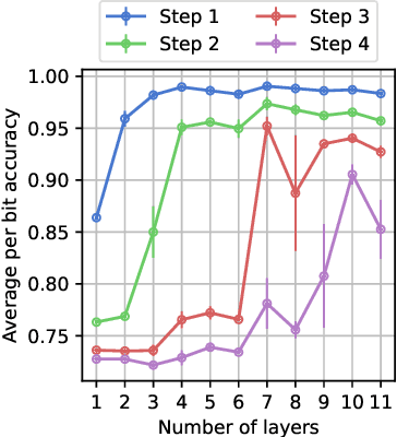 Figure 3 for Learning Elementary Cellular Automata with Transformers