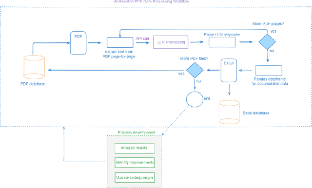Figure 1 for From PDFs to Structured Data: Utilizing LLM Analysis in Sports Database Management