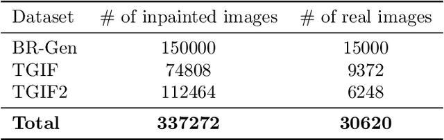 Figure 2 for Detecting Localized Deepfakes: How Well Do Synthetic Image Detectors Handle Inpainting?
