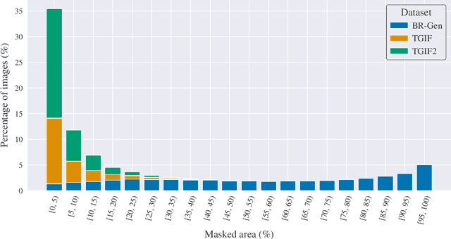 Figure 3 for Detecting Localized Deepfakes: How Well Do Synthetic Image Detectors Handle Inpainting?