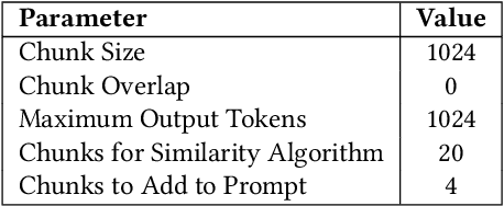 Figure 4 for Towards reducing hallucination in extracting information from financial reports using Large Language Models