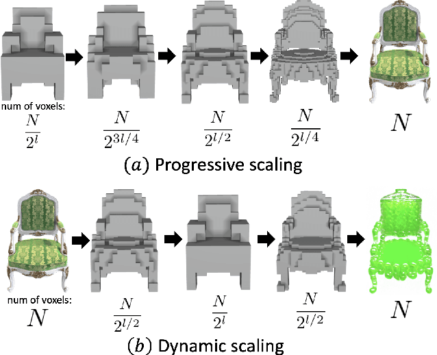 Figure 2 for Instruct 3D-to-3D: Text Instruction Guided 3D-to-3D conversion