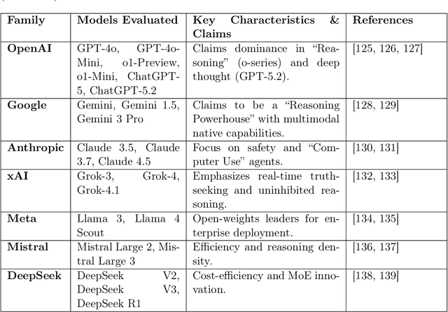Figure 4 for SuperARC: A Test for General and Super Intelligence Based on First Principles of Recursion Theory and Algorithmic Probability