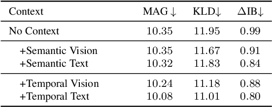 Figure 4 for Learning to Highlight Audio by Watching Movies