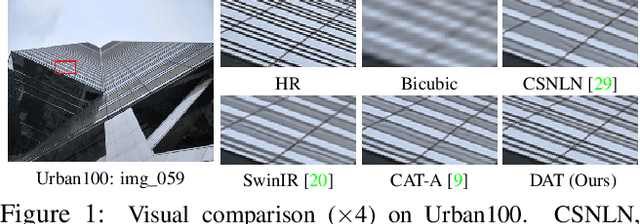 Figure 1 for Dual Aggregation Transformer for Image Super-Resolution