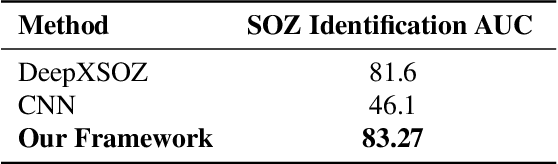 Figure 4 for NEURO-GUARD: Neuro-Symbolic Generalization and Unbiased Adaptive Routing for Diagnostics -- Explainable Medical AI