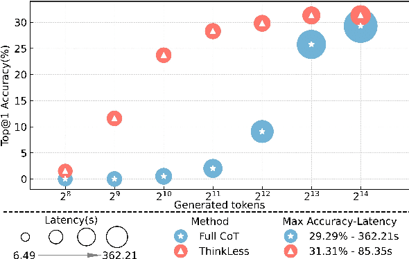 Figure 1 for ThinkLess: A Training-Free Inference-Efficient Method for Reducing Reasoning Redundancy