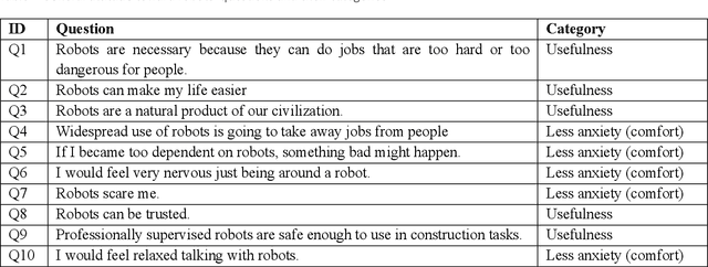 Figure 2 for Impact of Robot Facial-Audio Expressions on Human Robot Trust Dynamics and Trust Repair