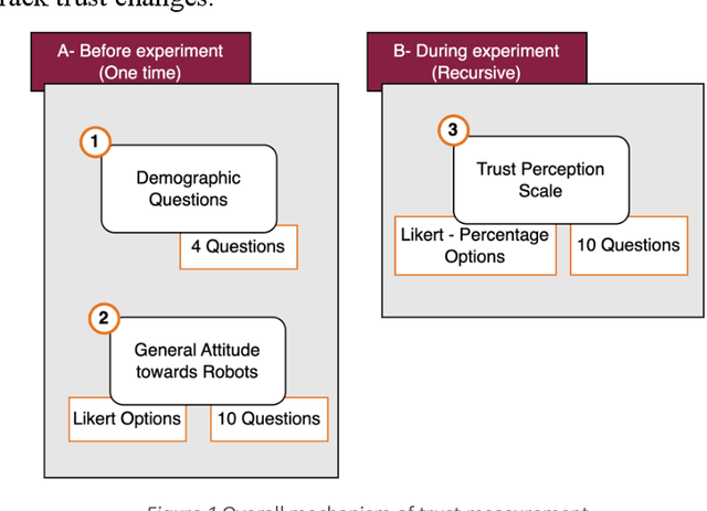 Figure 1 for Impact of Robot Facial-Audio Expressions on Human Robot Trust Dynamics and Trust Repair