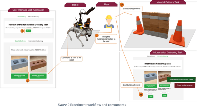 Figure 3 for Impact of Robot Facial-Audio Expressions on Human Robot Trust Dynamics and Trust Repair