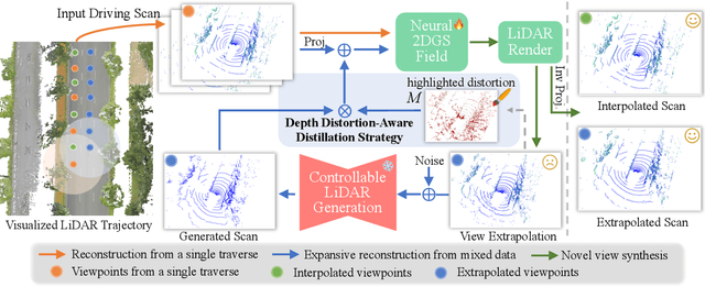 Figure 3 for LiDAR-GS++:Improving LiDAR Gaussian Reconstruction via Diffusion Priors