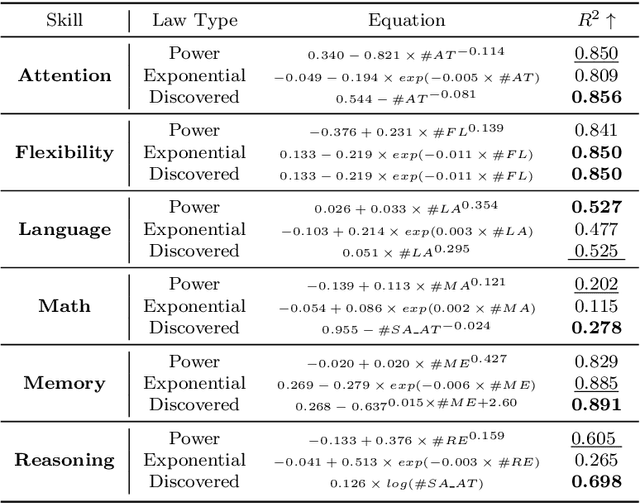 Figure 4 for Automated discovery of symbolic laws governing skill acquisition from naturally occurring data