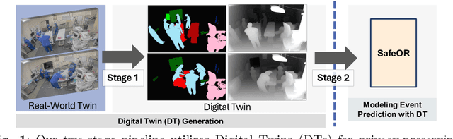 Figure 1 for Privacy-Preserving Operating Room Workflow Analysis using Digital Twins