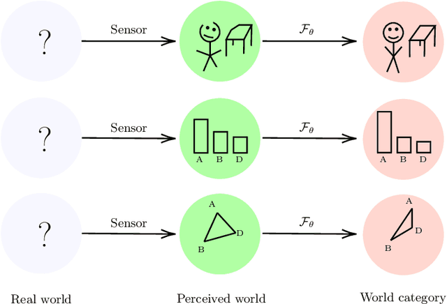 Figure 2 for A Categorical Framework of General Intelligence