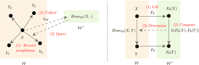 Figure 3 for A Categorical Framework of General Intelligence