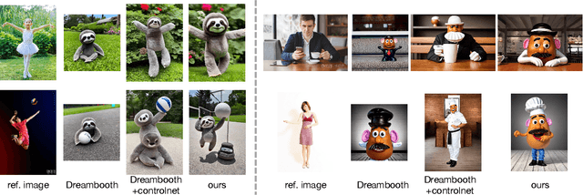 Figure 3 for PersonificationNet: Making customized subject act like a person
