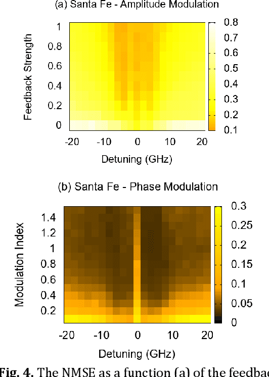 Figure 4 for All-Optical, Reconfigurable and Power Independent Neural Activation Function by Means of Phase Modulation