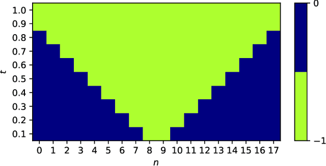 Figure 4 for Quantum-classical simulation of quantum field theory by quantum circuit learning