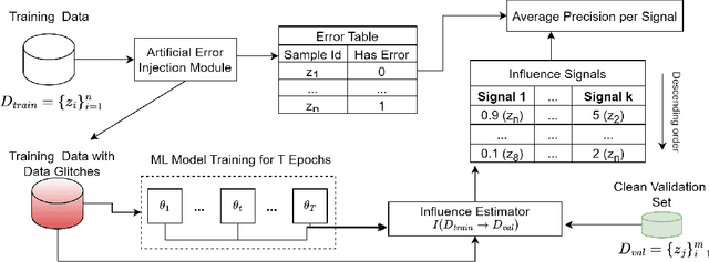 Figure 4 for A Comparative Analysis of Influence Signals for Data Debugging