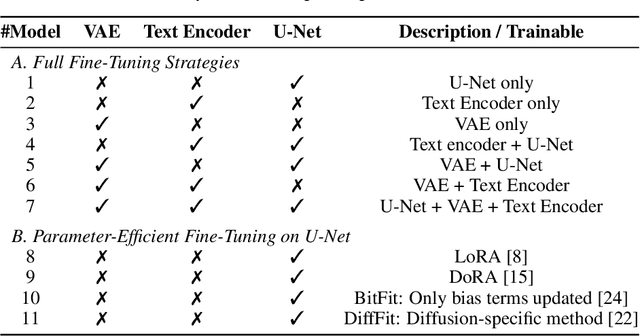 Figure 2 for Pixels Under Pressure: Exploring Fine-Tuning Paradigms for Foundation Models in High-Resolution Medical Imaging