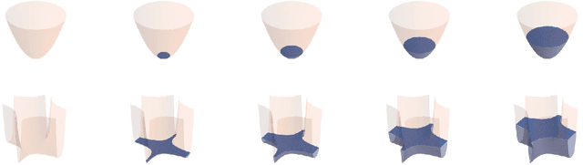 Figure 3 for Estimating the Local Learning Coefficient at Scale