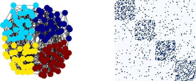 Figure 1 for SBGD: Improving Graph Diffusion Generative Model via Stochastic Block Diffusion