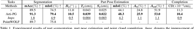 Figure 2 for Arti-PG: A Toolbox for Procedurally Synthesizing Large-Scale and Diverse Articulated Objects with Rich Annotations