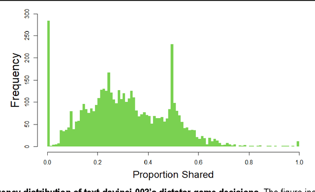 Figure 2 for Evidence of behavior consistent with self-interest and altruism in an artificially intelligent agent