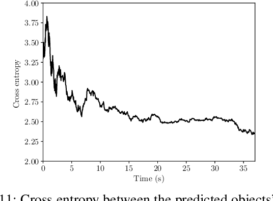 Figure 3 for Autonomous Search of Semantic Objects in Unknown Environments