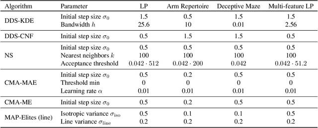 Figure 2 for Density Descent for Diversity Optimization
