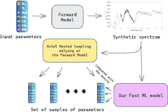 Figure 1 for Simulation-based Inference for Exoplanet Atmospheric Retrieval: Insights from winning the Ariel Data Challenge 2023 using Normalizing Flows